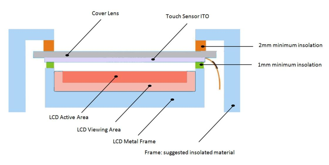 News - The CJTOUCH Projected Capacitive Touch (PCT; also PCAP ...